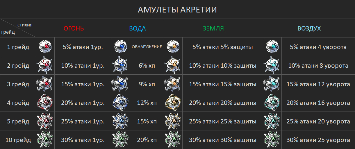 9 грейд